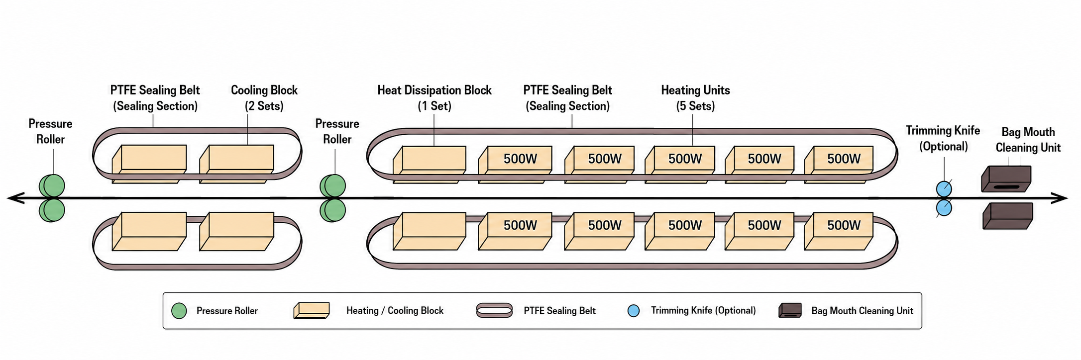 FBH-52 Working Process